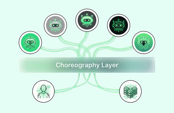 AlphaChoreo Platform Workflow